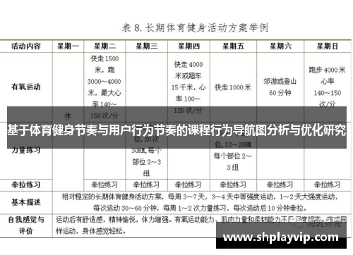 基于体育健身节奏与用户行为节奏的课程行为导航图分析与优化研究