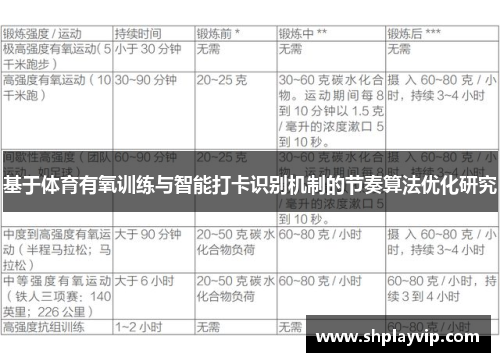 基于体育有氧训练与智能打卡识别机制的节奏算法优化研究