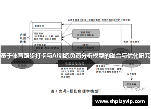基于体育跑步打卡与AI训练负荷分析模型的融合与优化研究